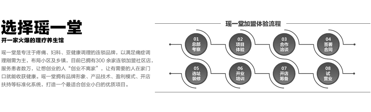 瑶一堂服务体验流程